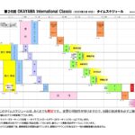 OKAYAMA International Classic 2025　タイムスケジュール オフィシャルショップorローソンチケット（Lコード：63322）で前売りチケット購入できますよぉ～！＼(^o^)／